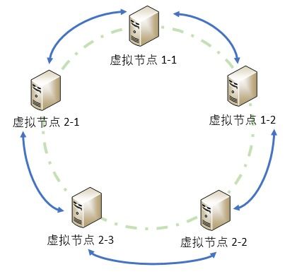 分布式數(shù)據(jù)緩存技術(shù) 數(shù)據(jù)處理與存儲(chǔ)支持服務(wù)的核心引擎