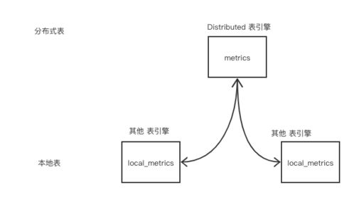 微服務治理實戰 數據處理與存儲支持服務，為何ClickHouse脫穎而出？