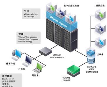 雙因素認(rèn)證 筑牢虛擬桌面訪問(wèn)權(quán)限的安全防線