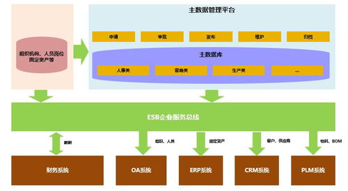 制造行業(yè)主數(shù)據(jù)治理項(xiàng)目實(shí)施心得 數(shù)據(jù)處理與存儲(chǔ)支持的實(shí)踐與思考