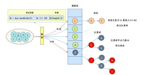 數(shù)據(jù)處理與存儲支持服務(wù) 圖解技術(shù)原理，讓復(fù)雜變簡單