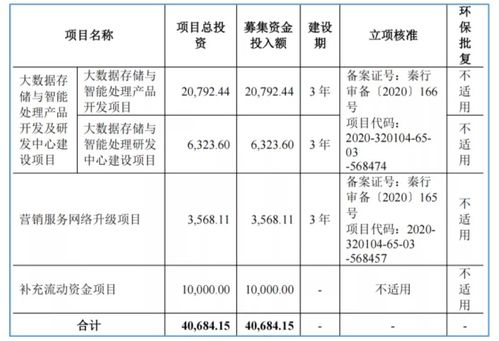 北交所企業(yè)研究 云創(chuàng)數(shù)據(jù)（835305）——大數(shù)據(jù)存儲與處理服務(wù)商的現(xiàn)狀與前瞻