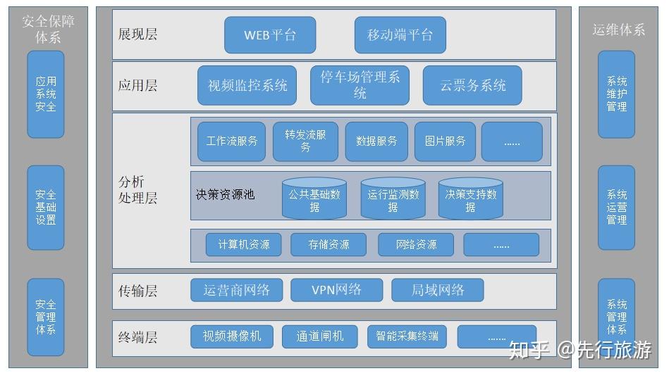 IDC信息安全系統(tǒng)架構(gòu)在數(shù)據(jù)處理與存儲支持服務(wù)中的核心地位