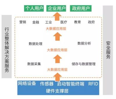 深度 | 一文看懂大數據、云計算等四大新興戰略產業