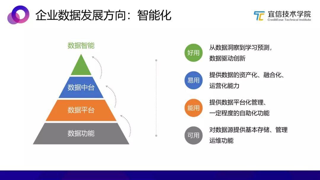 AI中臺 一種敏捷的智能業務支持方案