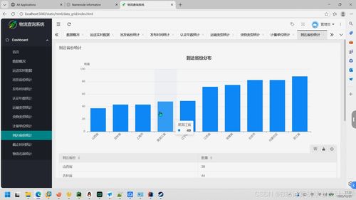 計算機畢業設計pyflink pyspark hadoop hive物流預測系統 物流數據分析可視化 物流爬蟲 大數據畢業設計 spark hive 深度學習 機器學習 源碼 文檔 ppt 講解