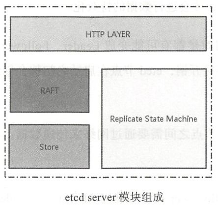 etcd 架構解析 從數據通道到存儲模塊的深度剖析