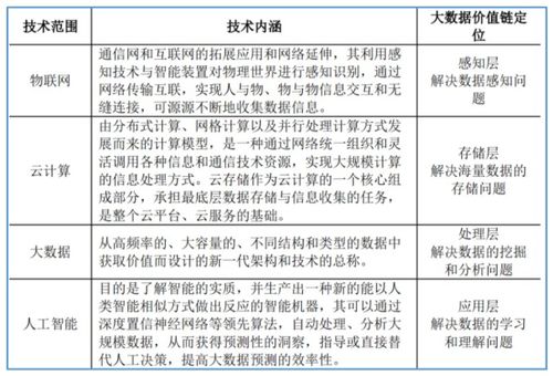 北交所企業研究 云創數據 835305 大數據存儲與處理服務商